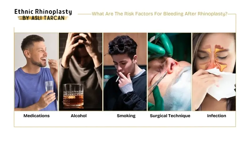 What Are The Risk Factors For Bleeding After Rhinoplasty What Are The Risk Factors For Bleeding After Rhinoplasty